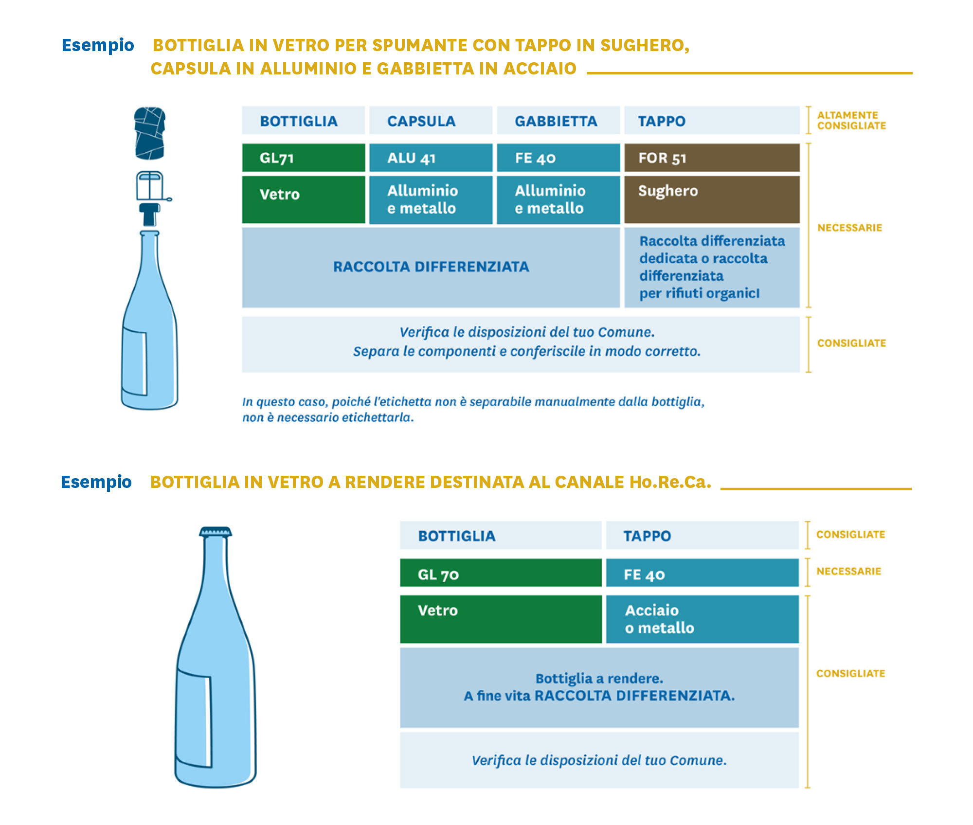 esempi codici conai vini